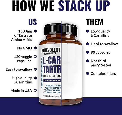 Premium L-Carnitine Tartrate Supplement - 1500mg - Utilize Fat for Energy with Tartrate