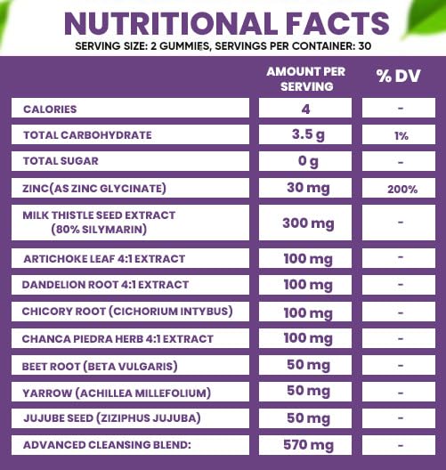 VIDAVITE Sugar-Free Liver Cleanse Detox & Repair Gummies — 1500mg Silymarin Milk