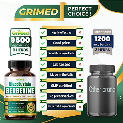 GriMed Berberine Supplement 9,500mg with Ceylon Cinnamon Bitter Melon Supports