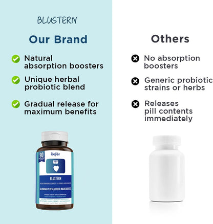 Probiotics for Menopause Women: 68.2 Billion CFU, Hormonal Harmony, Daily Comfort
