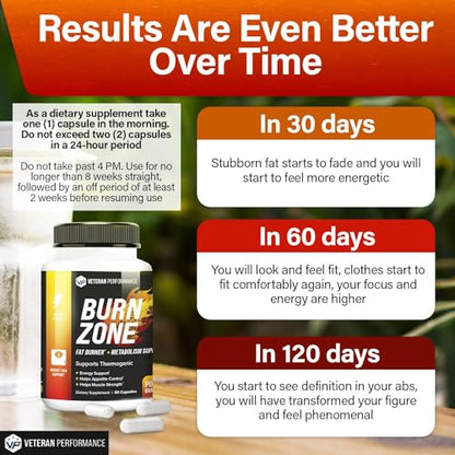 Veteran Performance Burn Zone Thermogenic Fat Burner – Metabolism Booster Appetite