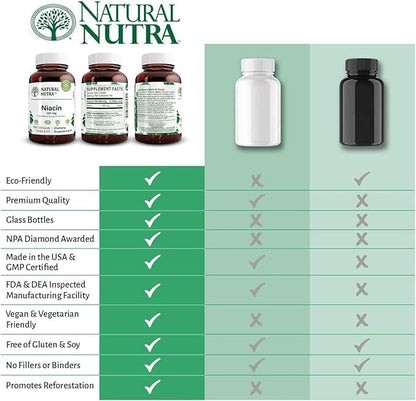Natural Nutra Niacin Supplement for Energy, Help Maintain Body Fats, Help Improve Digestion, Helps Promotes Skin Health, Boost Energy and Brain Function, Non-GMO, Gluten-Free, 100 mg, 100 Tablets