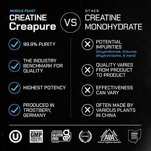 Muscle Feast Creapure Creatine Monohydrate Powder, Vegan Keto Friendly Gluten-Free