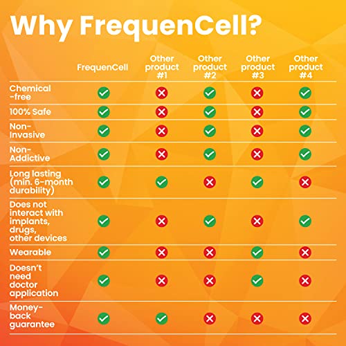 Menopause FrequenCell • Wearable Frequency Therapy for The Multi-Year Physical Transition of Menopause