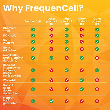 Menopause FrequenCell • Wearable Frequency Therapy for The Multi-Year Physical Transition of Menopause