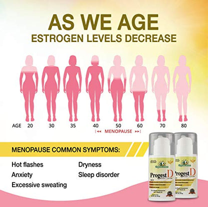 Progest D Progesterone Body Cream Net Wt. 4oz / 85.5g - Transdermal use only, Progesterone