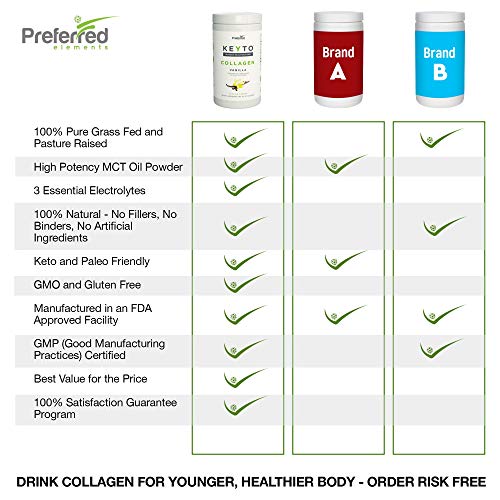 Keto Collagen Protein Powder with MCT Oil – Keto and Paleo Friendly Grass Fed