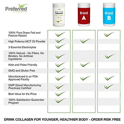 Keto Collagen Protein Powder with MCT Oil – Keto and Paleo Friendly Grass Fed
