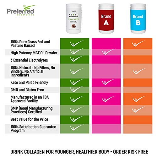 Keto Collagen Protein Powder with MCT Oil – Keto and Paleo Friendly Grass Fed