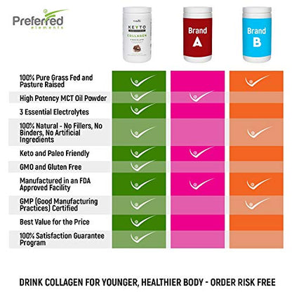 Keto Collagen Protein Powder with MCT Oil – Keto and Paleo Friendly Grass Fed