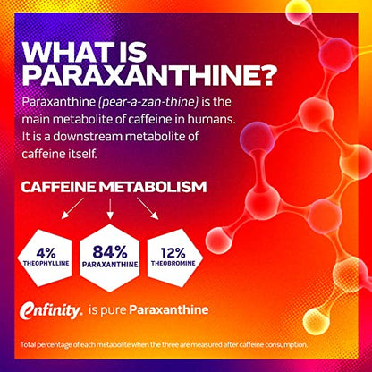 MuscleTech Burn iQ Smart Thermo Supplement Fueled with Paraxanthine Enhanced