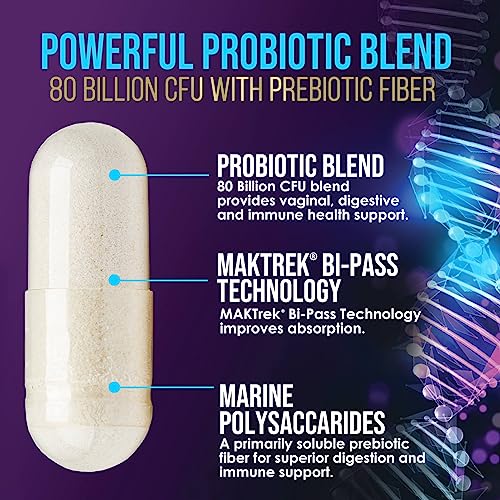Probiotics for Digestive Health - 80 Billion CFU Guaranteed with Strains for Women's