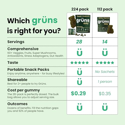Grüns Super Greens Gummy Bears: Organic Spirulina and Chlorella, Prebiotics