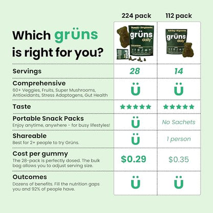 Grüns Super Greens Gummy Bears: Organic Spirulina and Chlorella, Prebiotics