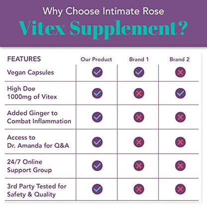 Vitex Chasteberry Supplement for Women - 100% All-Natural PMS & Menopause Support Supplement