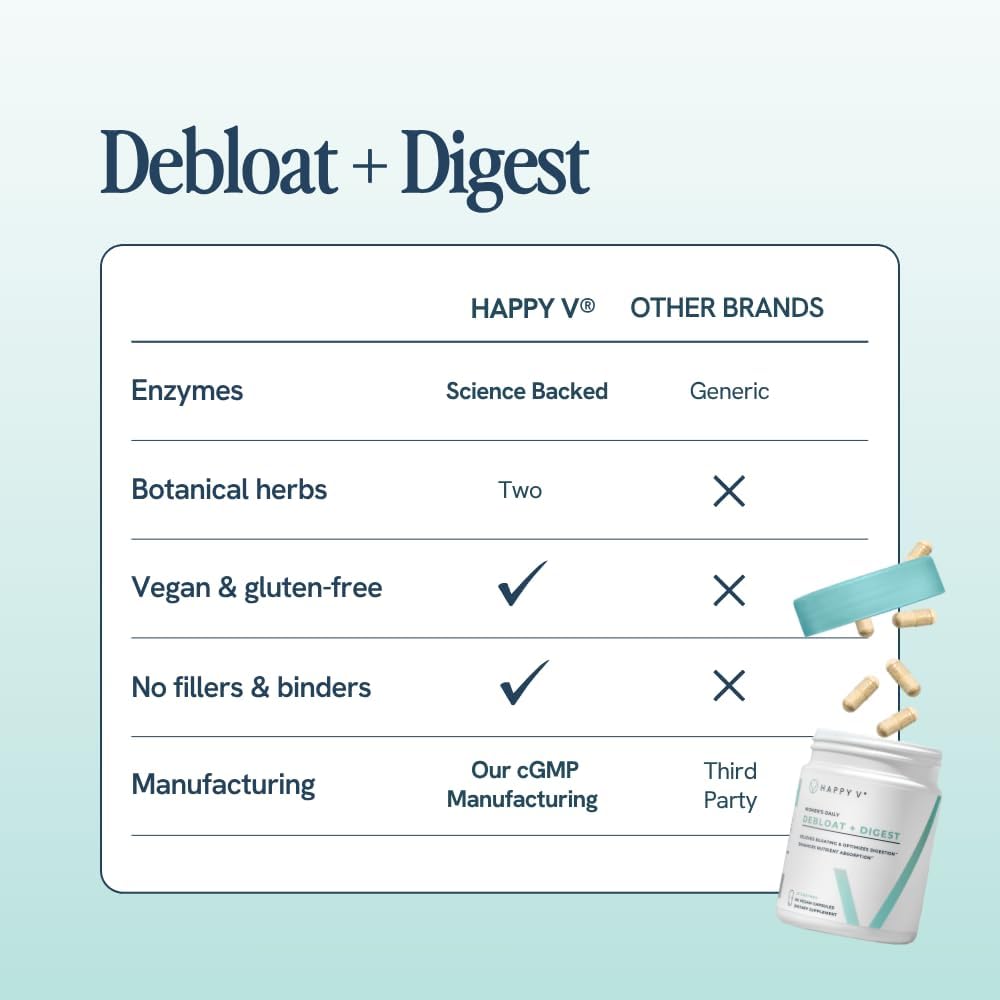 Happy v Debloat + Digest – Digestive Enzymes for Women to Support Bloating, Gas, Constipation, Gut Health, and Nutrient Absorption – Stomach Comfort & Digestion Support Supplement – 60 Vegan Capsules