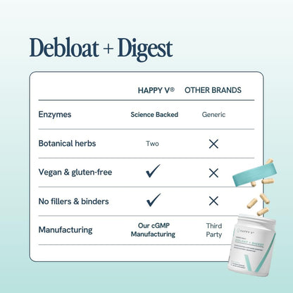 Happy v Debloat + Digest – Digestive Enzymes for Women to Support Bloating, Gas, Constipation, Gut Health, and Nutrient Absorption – Stomach Comfort & Digestion Support Supplement – 60 Vegan Capsules