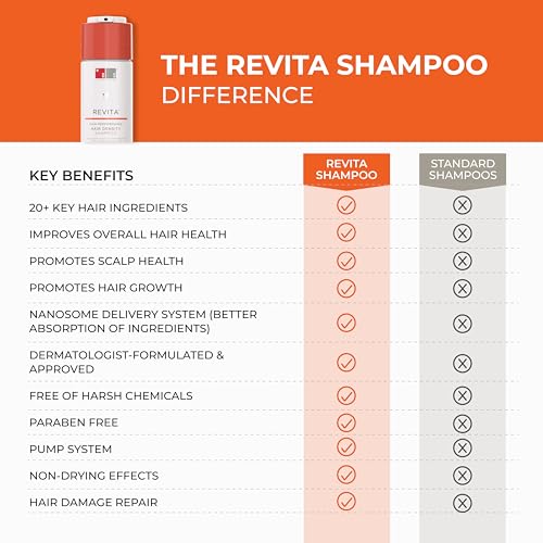 DS Laboratories Revita Shampoo and Conditioner Set - Hair Growth Shampoo