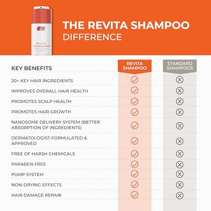 DS Laboratories Revita Shampoo and Conditioner Set - Hair Growth Shampoo