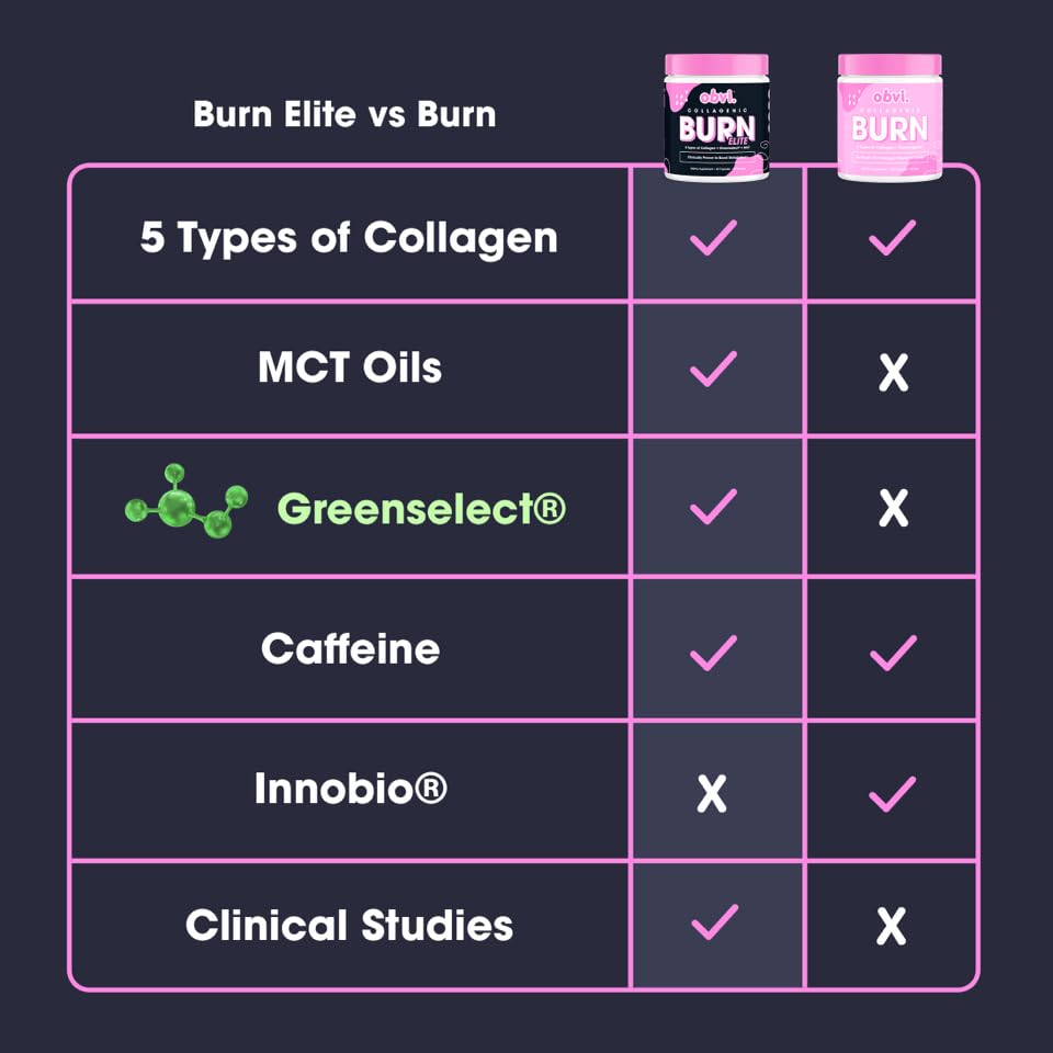 Obvi Burn Elite, Collagenic Thermogenic for Weight Loss, Boost Energy and Focus
