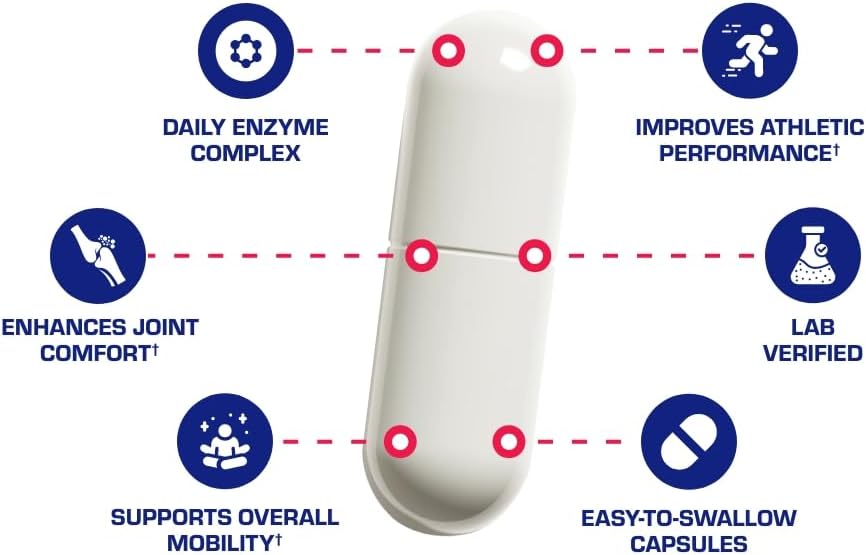 Nutra Disc & Joint Support Supplement - Clinically Formulated Restorative Cartilage Ligament and Tendon Supplement with Patented Meriva Curcumin & Glucosamine and Chondroitin for Adults - 90 Servings