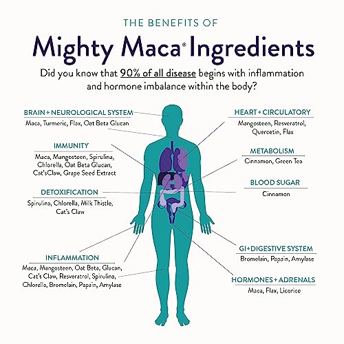 Menopause Relief Capsules by Dr. Anna Cabeca (180ct), Plant-Based Superfood Supplement with Maca Root