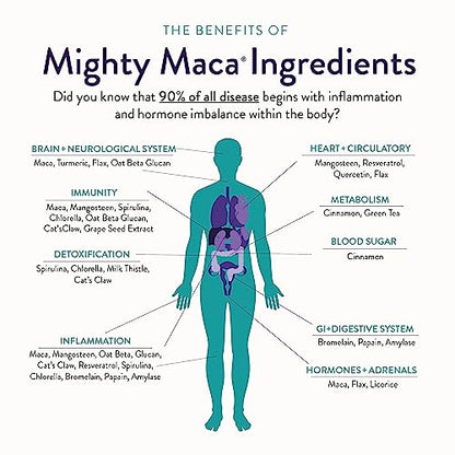 Menopause Relief Capsules by Dr. Anna Cabeca (180ct), Plant-Based Superfood Supplement with Maca Root