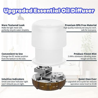 Scent Essential Oil Diffuser 2 Pack Max 200 ML Ultrasonic Cool Mist Humidifiers and Aromatherapy
