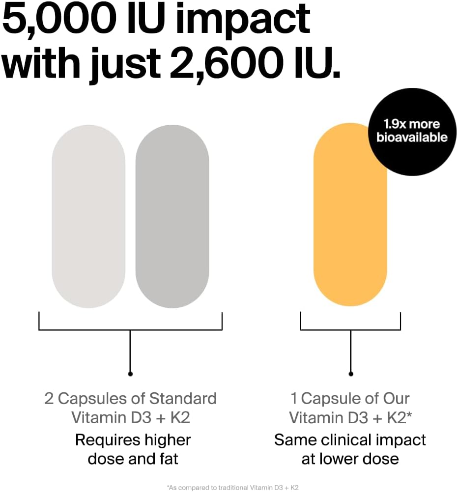 The Absorption Company Vitamin D3 K2-60 Muscle Support Capsules - 5000iu | Bioavailable Heart Health Aid, Workout & Sore Recovery Supplement, Bone & Immune Health Vitamins, 1.9x Higher Absorption