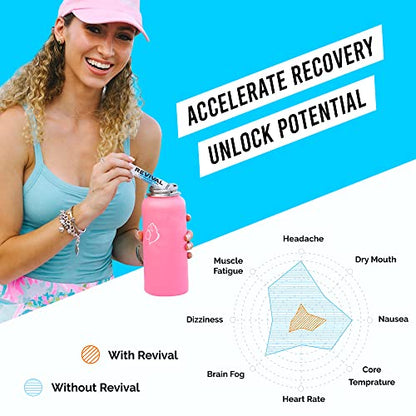 Revival Rapid Rehydration, Electrolytes Powder - High Strength Vitamin C, B1, B3, B5, B12