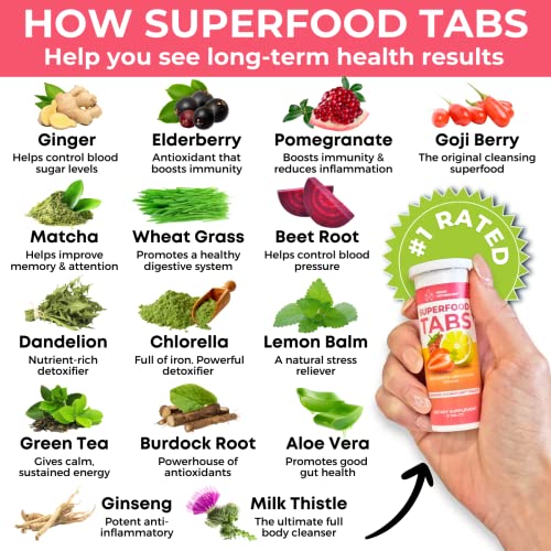 Superfood Tabs Detox Cleanse Drink - Fizzy Nutrition Supplement for Women and Men