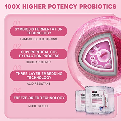 Probiotics for Women Probiotic Powder Supplement - Prebiotics and Probiotics for Weight Loss