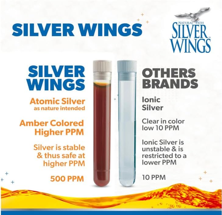 Natural Path Silver Wings Colloidal Silver 500ppm Immune Support Supplement 4 fl. oz. Dropper
