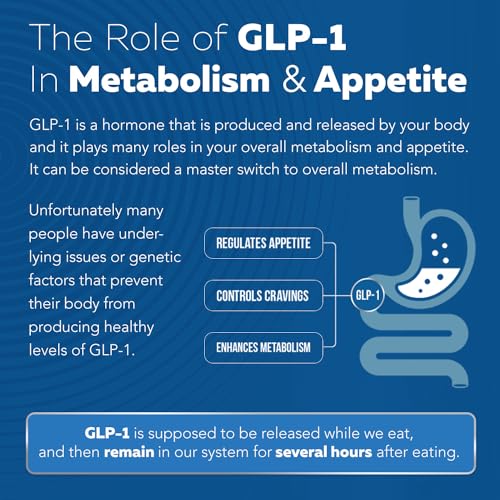 GLP-Activate | Appetite & Metabolism Support - Formulated to Support GLP1 Naturally