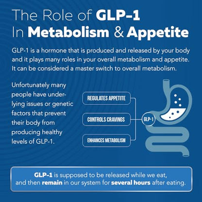 GLP-Activate | Appetite & Metabolism Support - Formulated to Support GLP1 Naturally
