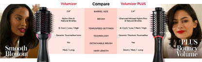REVLON One-Step Volumizer Enhanced 1.0 Hair Dryer and Hot Air Brush | Now with Improved