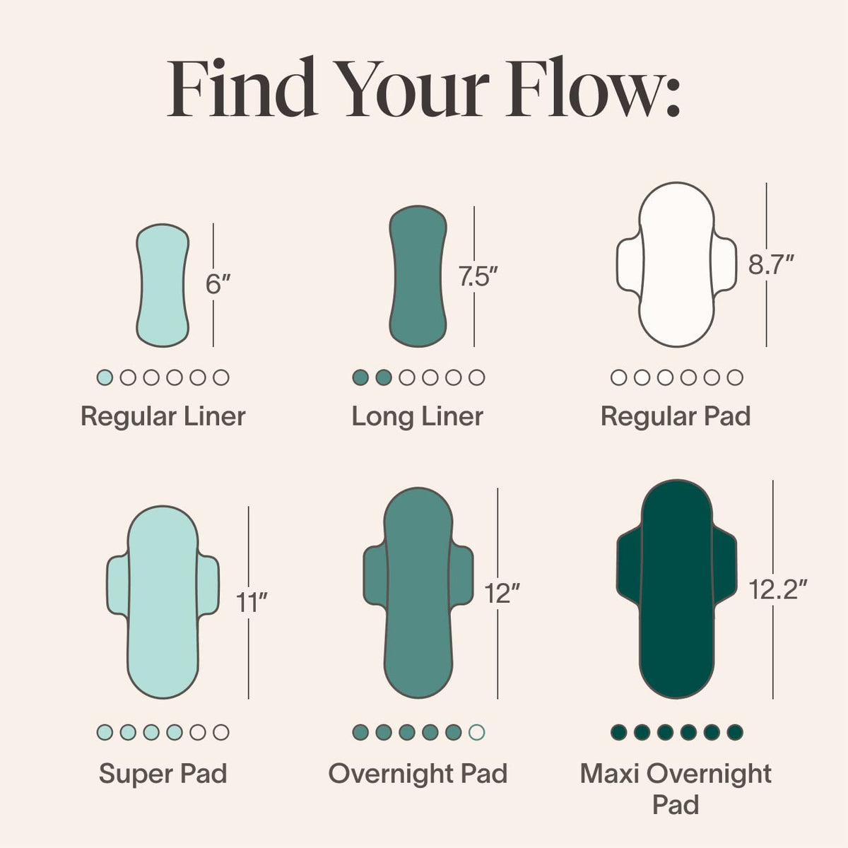 Cora Period Regular Liners | 100% Organic Cotton Topsheet | Ultra Thin, Quick Absorbency