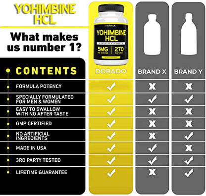 Yohimbine HCL 5mg For Men and Women (270 Capsules) - More Potent Than Yohimbe