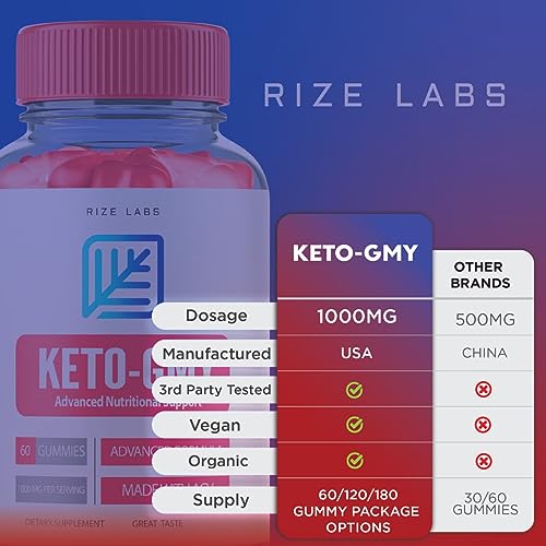 rize labs Keto-GMY Gummies for Weight Loss, Keto GMY, Keto-GMY, Ketogmy Oprah Keto