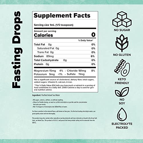 Keto Chow Fasting Drops | Sodium and Ionic Magnesium Fasting Supplement | Intermittent