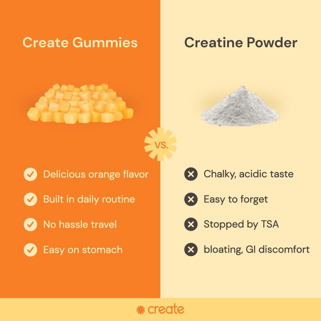 Create Creatine Monohydrate Gummies for Men & Women, Boost Focus, Strength