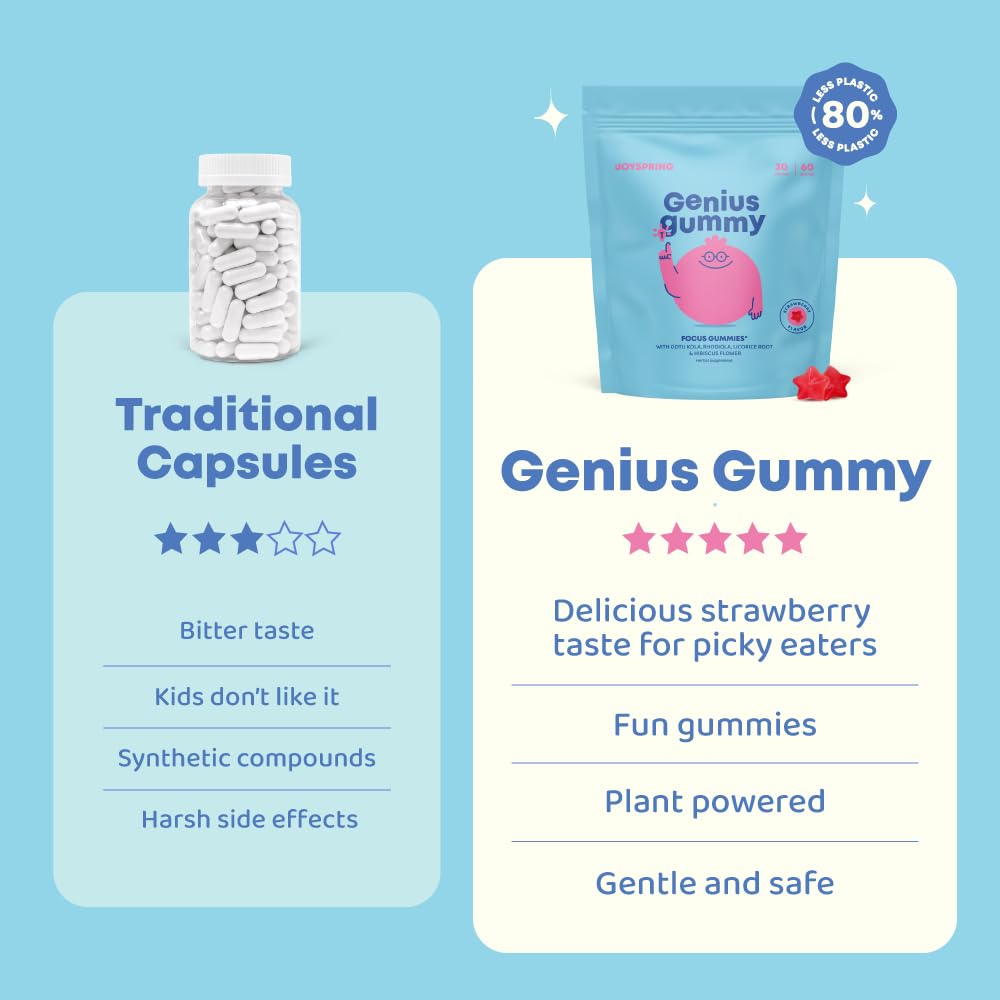 Genius Focus Gummies - Kids Focus Gummies for Increased Attention Natural Herbal