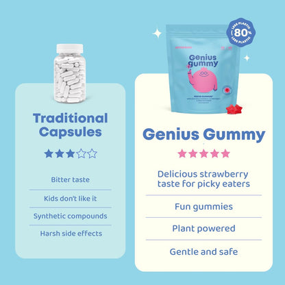 Genius Focus Gummies - Kids Focus Gummies for Increased Attention Natural Herbal