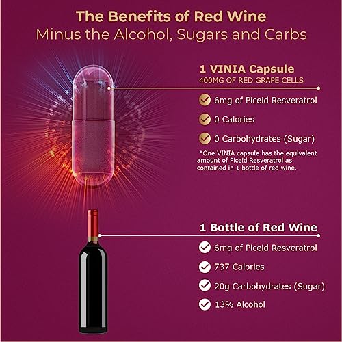 VINIA 12-Hour Sustained Release Piceid Resveratrol Supplement. Nitric Oxide Supplement