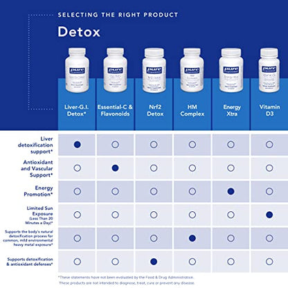 Pure Encapsulations Liver-G.I. Detox | Support for Liver and Gastrointestinal Detoxification
