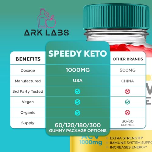 Speedy Keto ACV Gummies Advanced Weight Loss, Speedy Keto ACV Gummies 1000MG