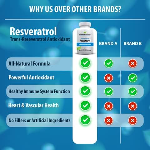100% Natural Resveratrol Supplement - Trans-Resveratrol Supports Aging - Antioxidants Supplement Promotes Immune System & Joint Support (60 Capsules)