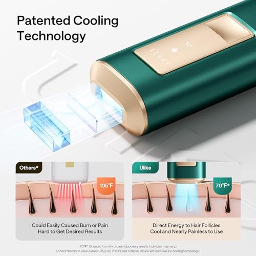 Ulike Laser Hair Removal for Women and Men, Air+ IPL Hair Removal Device with Ice